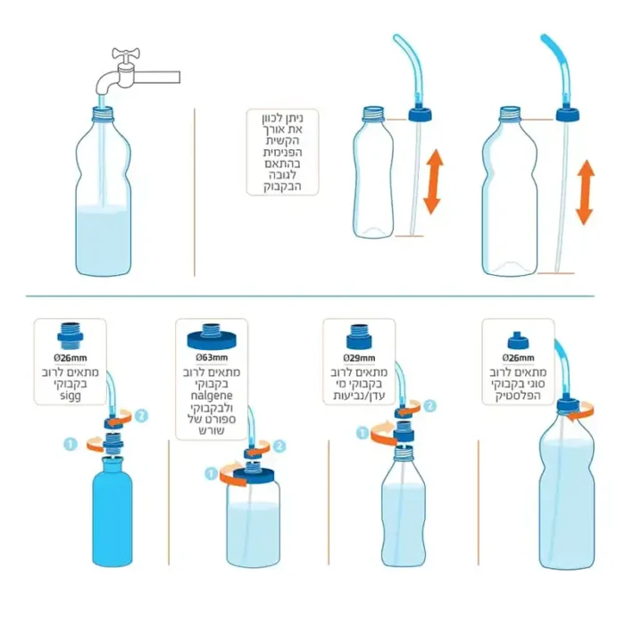Source Convertube-1 Source Convertube-1